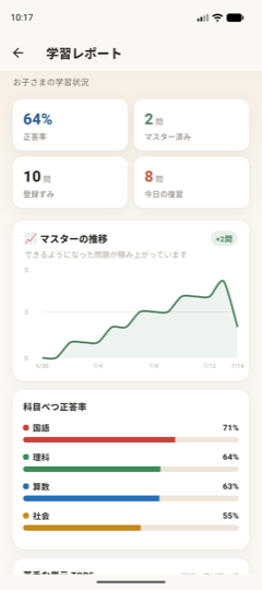 成績の推移グラフ