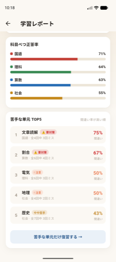 苦手単元ランキング